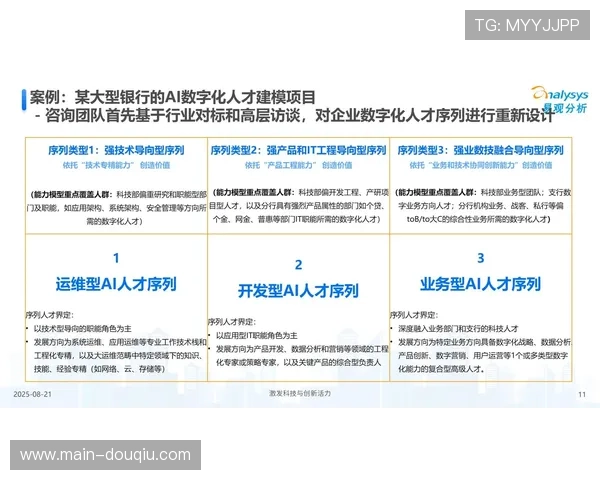 数字化人才体系完善，行业创新能力持续增强